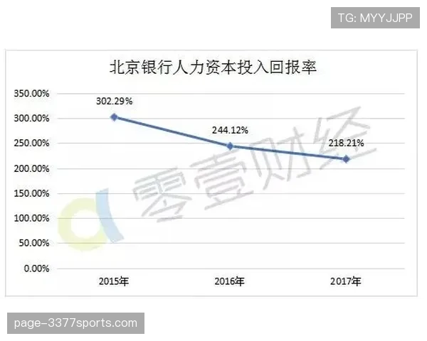 上海久事有效命中率63.7% 三分命中率52.9%投射效率惊人